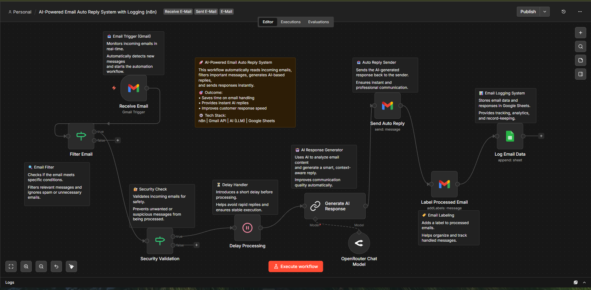 AI Email Automation Workflow project image